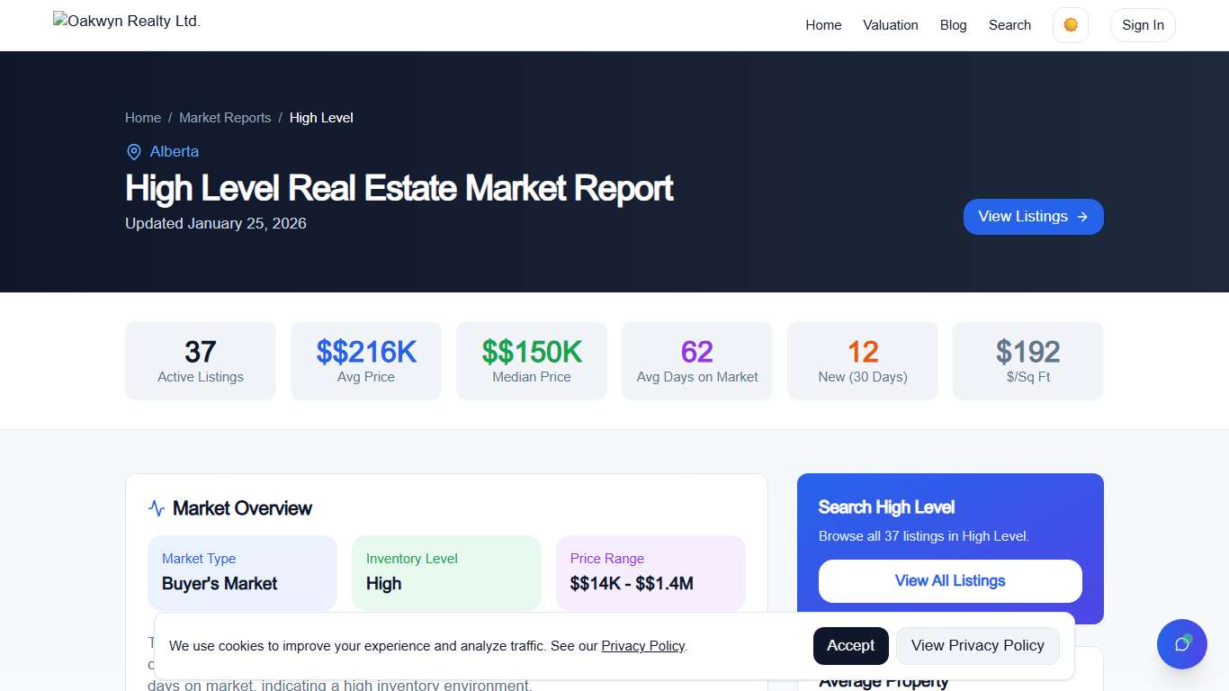 High Level Real Estate Market Report January 2026 Rita Real Estate