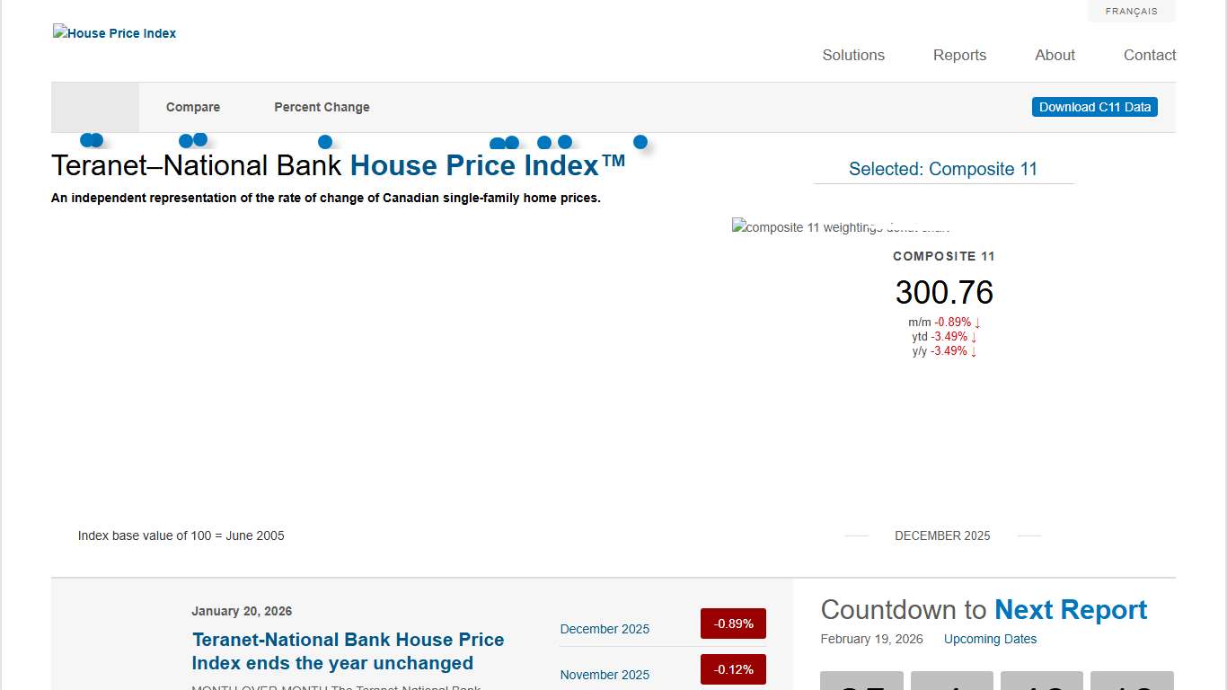 House Price Index – Developed by Teranet in alliance with National Bank of Canada